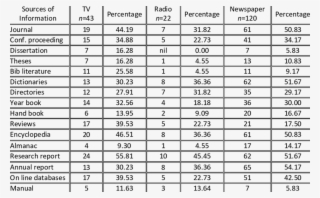 Sources Of Information - Number