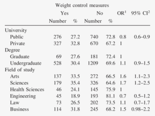 Relation Between Trying To Lose Weight And Scholastic - Fleming Family & Partners