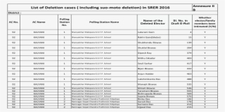92 Ac List Of Deletion - Document
