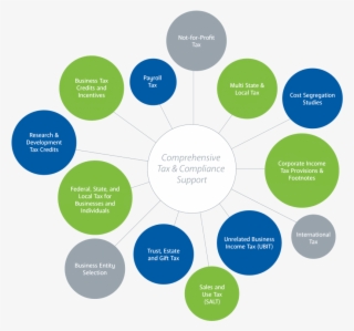 Pdr Cpas Advisors Tax Solutions - Diagram