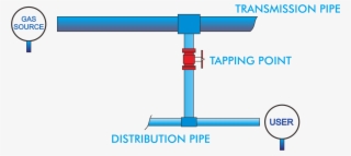 Png Distribution - Diagram