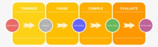 Ruby's New Jit - Stages In Big Data