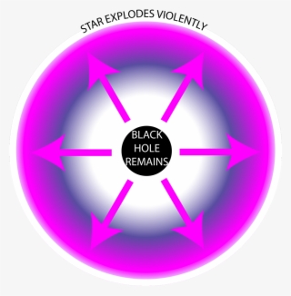 Circle