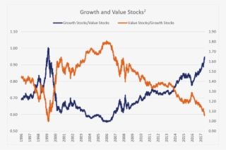 Growth And Value Stocks 1 - Diagram