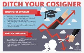 Ditch Your Cosigner Infographic - Technical Analysis Infographic