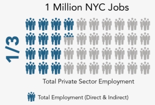 One Million Nyc Jobs - Instagram Highlight Icons Colorful