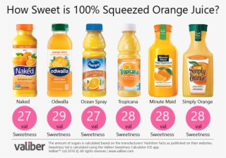 How Sweet Is 100% Squeezed Orange Juice - Orange Juice Brands Transparent