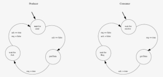 4 Phase Handshake Protocol - Circle