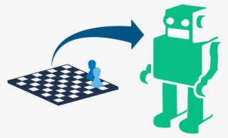 Learn More About Artificial Intelligence - Chess