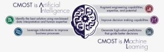 Cmost Ai Graphicv5-final - Circle