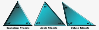 Obtuse Equilateral Triangle Possible - Triangle
