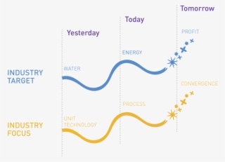 Paradigm Shift - Diagram