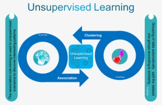 unsupervised learning - graphic design