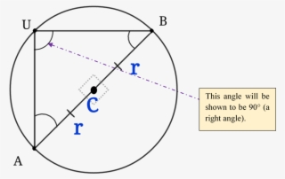 inscribed angle to diameter pt1 - diagram