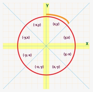 symmetrical property of circle - diagram