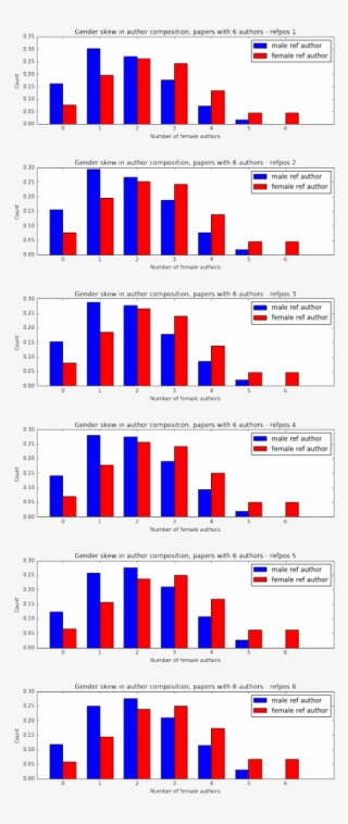 Effect Of Reference Author - Art