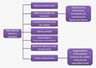Funciones Del Dinero Financieras Blog - Mercado De Dinero Y Capitales