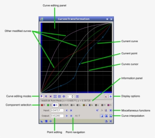 The Curvestransformation Interface Provides A Number - Pixinsight Curves Transformation