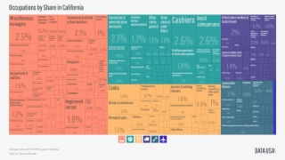 Tree Map Of Occupations By Share In California - Employment Treemap