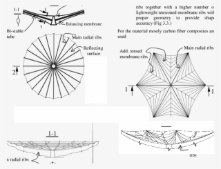 3 Smart With Some Radial Ribs And Tensioned Membrane - Diagram
