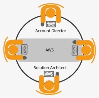 Aws Pod System - Circle
