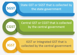 How Many Kinds Of G - Sgst