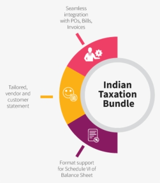 Indian Taxation Bundle - Diagram