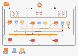 Mysql Ha Failover - Diagram