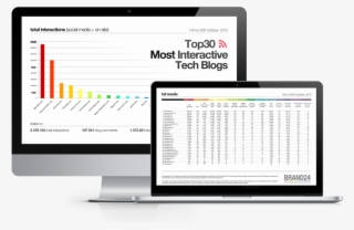 Top 30 Most Interactive Tech Blogs Brand24 Blog - Utility Software