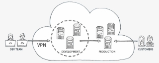 Storm Private Cloud Uses - Circle