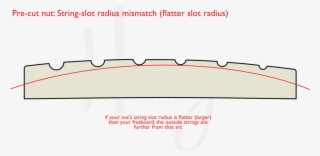 Consider Slot Radius On Pre-shaped Guitar Nuts - Diagram