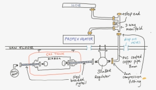 Gas Installation Part - Diagram