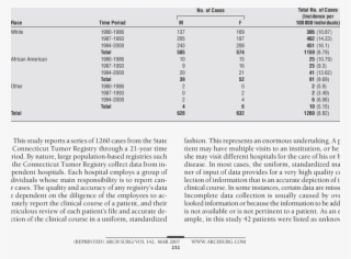 Incidence Of Small-bowel Tumors By Sex, Race, And Time - Document