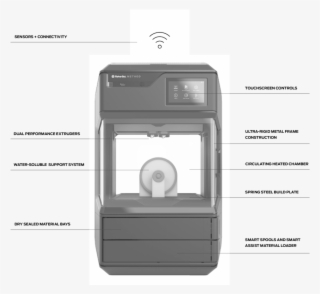 Core77 - Makerbot Method