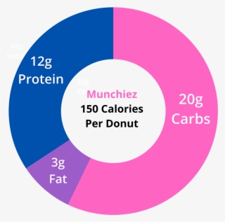 Click Here For All Nutrition Facts - Microsiga Protheus
