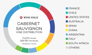 Distribution Of Cabernet Sauvignon Acres And Hectares - Circle