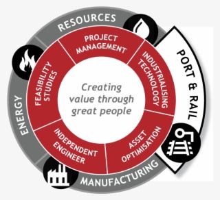 Related Projects
