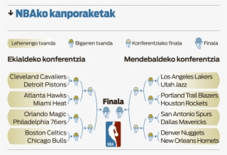 64510-nba Kanporaketak - Nba