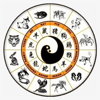 The Sexagenarian Cycle Chinese Astrology, Chinese Zodiac - Chinese Zodiac Signs
