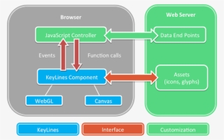 Harness The Event Model - Diagram