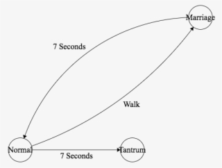 When "2020" Is Clicked - Diagram