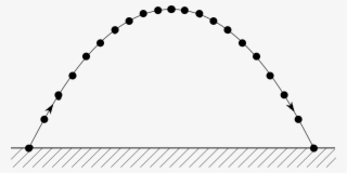 Phys2 2f 2 - Projectile Motion Png