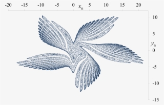 Gm Map Phase Space Plot 2 - Drawing