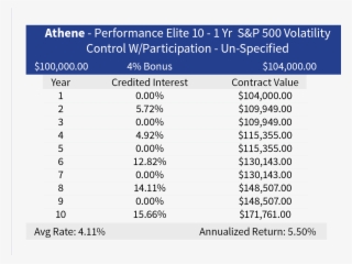 Aig1 - Number