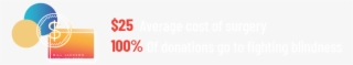 Donation Stats