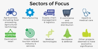 Industries - Diagram