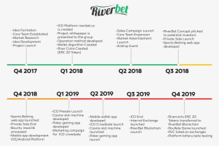 Riverbet Roadmap New - Document