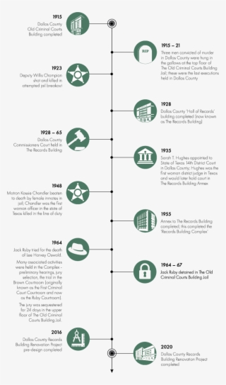 Dcrb Historic Timeline - Circle