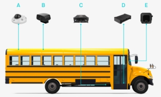School Districts Can Gain Complete Visibility Into - School Bus
