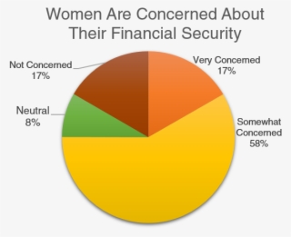 What Women Think About Their Relationship With Money - Circle